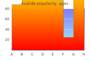 buy avalide 162.5 mg with amex