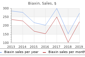 purchase biaxin 250 mg with visa