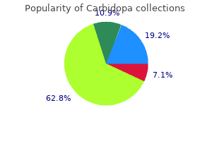 110 mg carbidopa mastercard