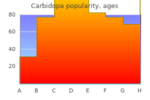 buy carbidopa mastercard