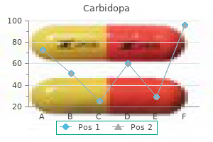 carbidopa 110mg without a prescription