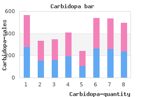 buy carbidopa cheap online