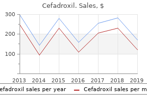 buy 250 mg cefadroxil with visa