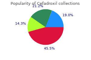 order 250mg cefadroxil mastercard