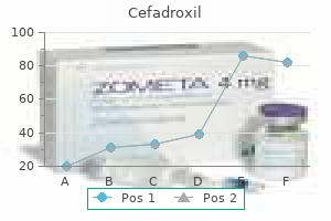 cefadroxil 250mg for sale