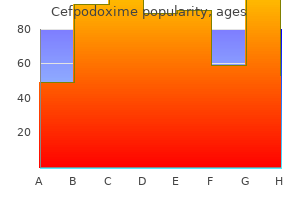 buy cefpodoxime once a day