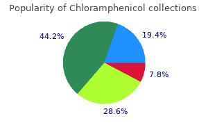 cheapest chloramphenicol