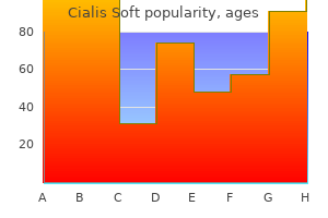 purchase generic cialis soft from india