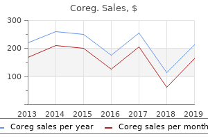 purchase coreg no prescription