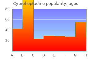 order cyproheptadine online