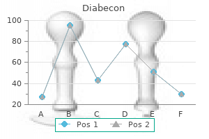 cheap diabecon master card