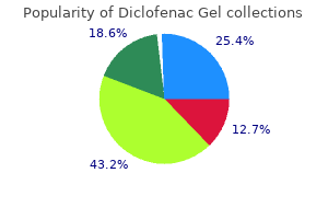 generic diclofenac gel 20gm without prescription