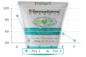 order cheap enalapril line