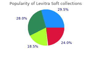 order levitra soft overnight delivery