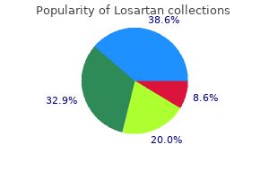 order losartan 50mg overnight delivery