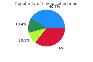 buy online luvox
