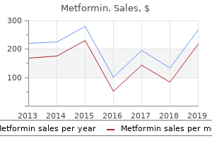 purchase metformin without a prescription