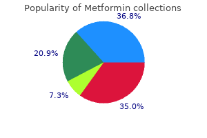 buy 500mg metformin free shipping