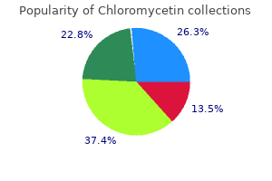 best order for chloromycetin