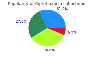 order 250 mg ciprofloxacin with amex