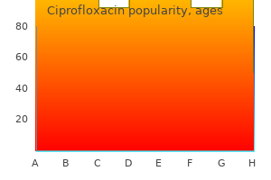 buy discount ciprofloxacin on-line