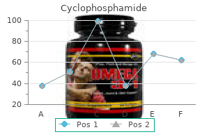 order cyclophosphamide 50mg without prescription