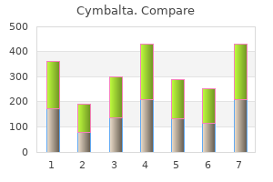 cheap 60mg cymbalta