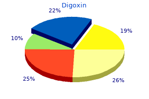 safe 0.25 mg digoxin
