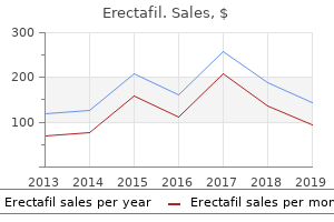 buy erectafil 20 mg without prescription