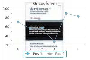 effective 250mg griseofulvin