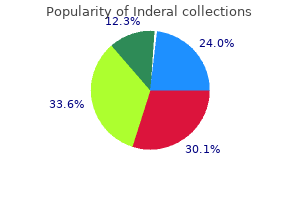 inderal 10 mg discount