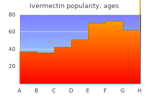 buy ivermectin in india