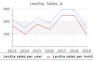 purchase levitra pills in toronto