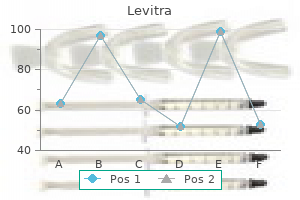 purchase levitra line