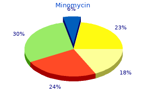 buy discount minomycin 50 mg on-line
