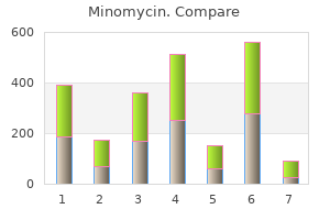 discount 50 mg minomycin with visa
