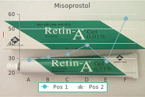 generic misoprostol 200mcg with mastercard