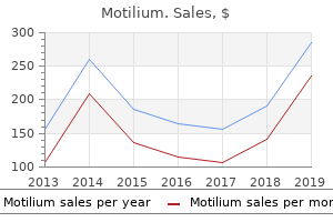 cheap motilium 10 mg online