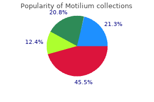 order motilium 10mg on-line