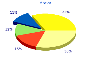 purchase cheap arava on-line