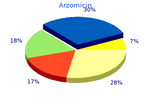 arzomicin 250 mg generic