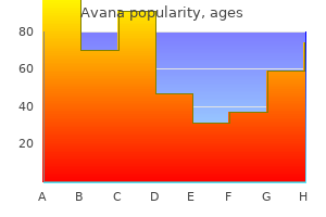 order avana canada