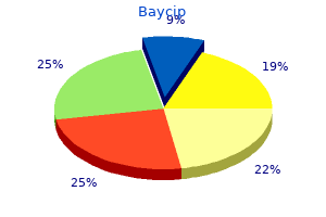 buy discount baycip 500 mg