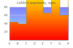 order genuine cefdinir