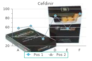 order cefdinir no prescription