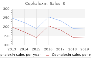 purchase cephalexin once a day