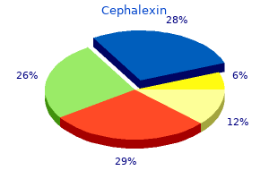 buy cephalexin cheap online