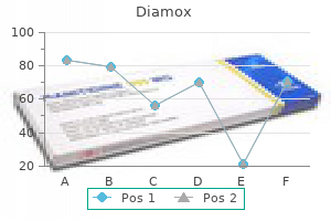 purchase diamox on line amex