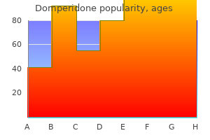 buy cheap domperidone 10mg