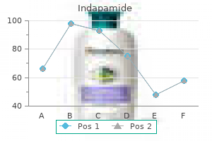 generic indapamide 2.5 mg with visa